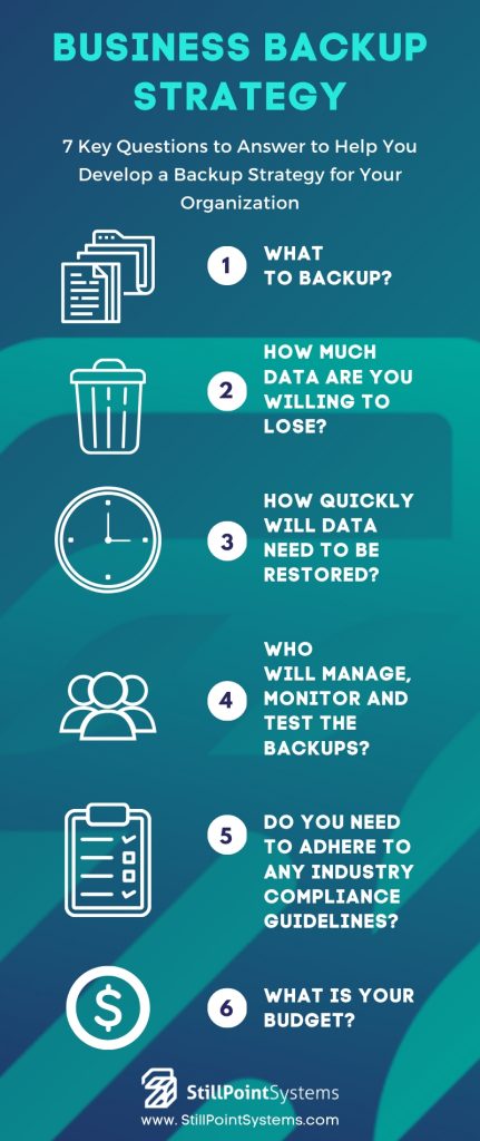 Business Backup Strategy Infographic Business Backup Strategy Infographic